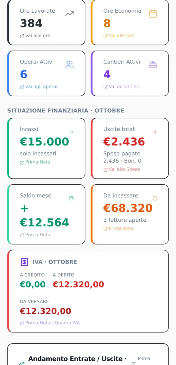 Cruscotto del mese